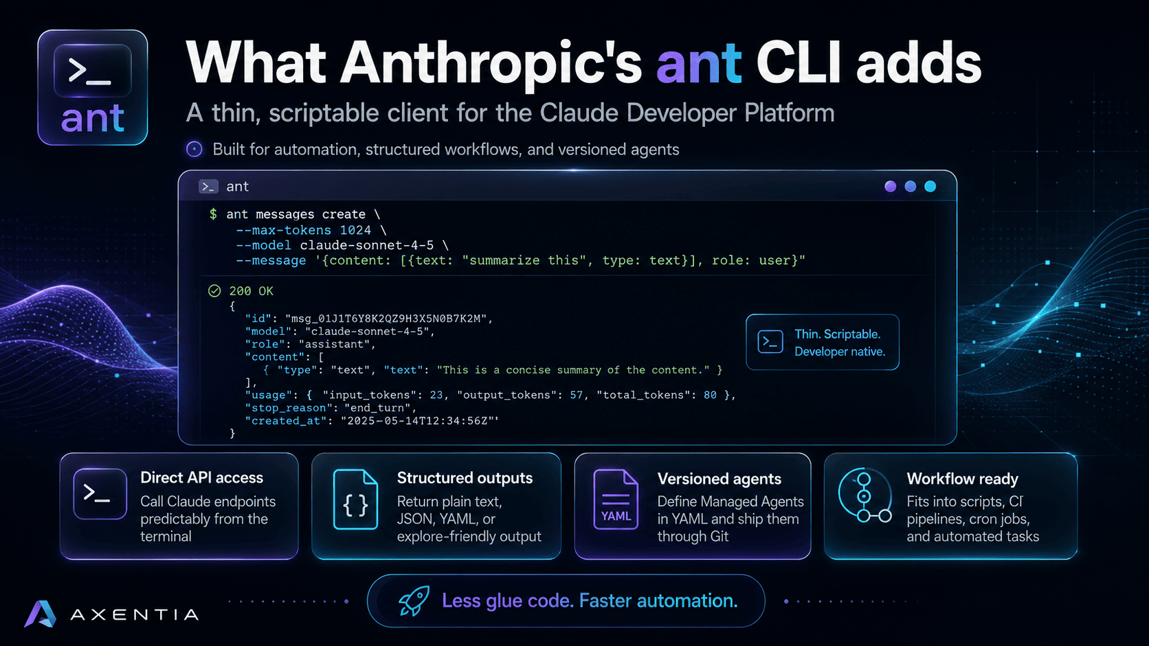 Automate Claude With Anthropic's ant CLI - Blog post thumbnail