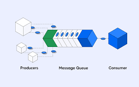 Building High-Throughput AI Queue Systems - Blog post thumbnail