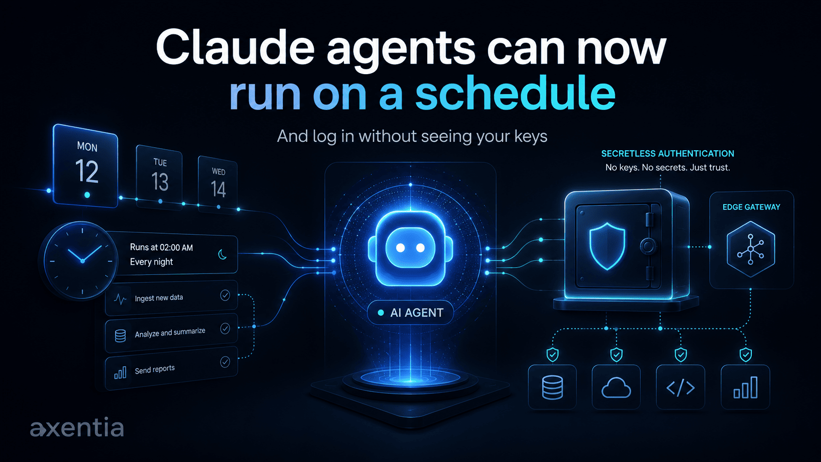 Claude Agents Run on a Schedule and Log In Safely - Blog post thumbnail