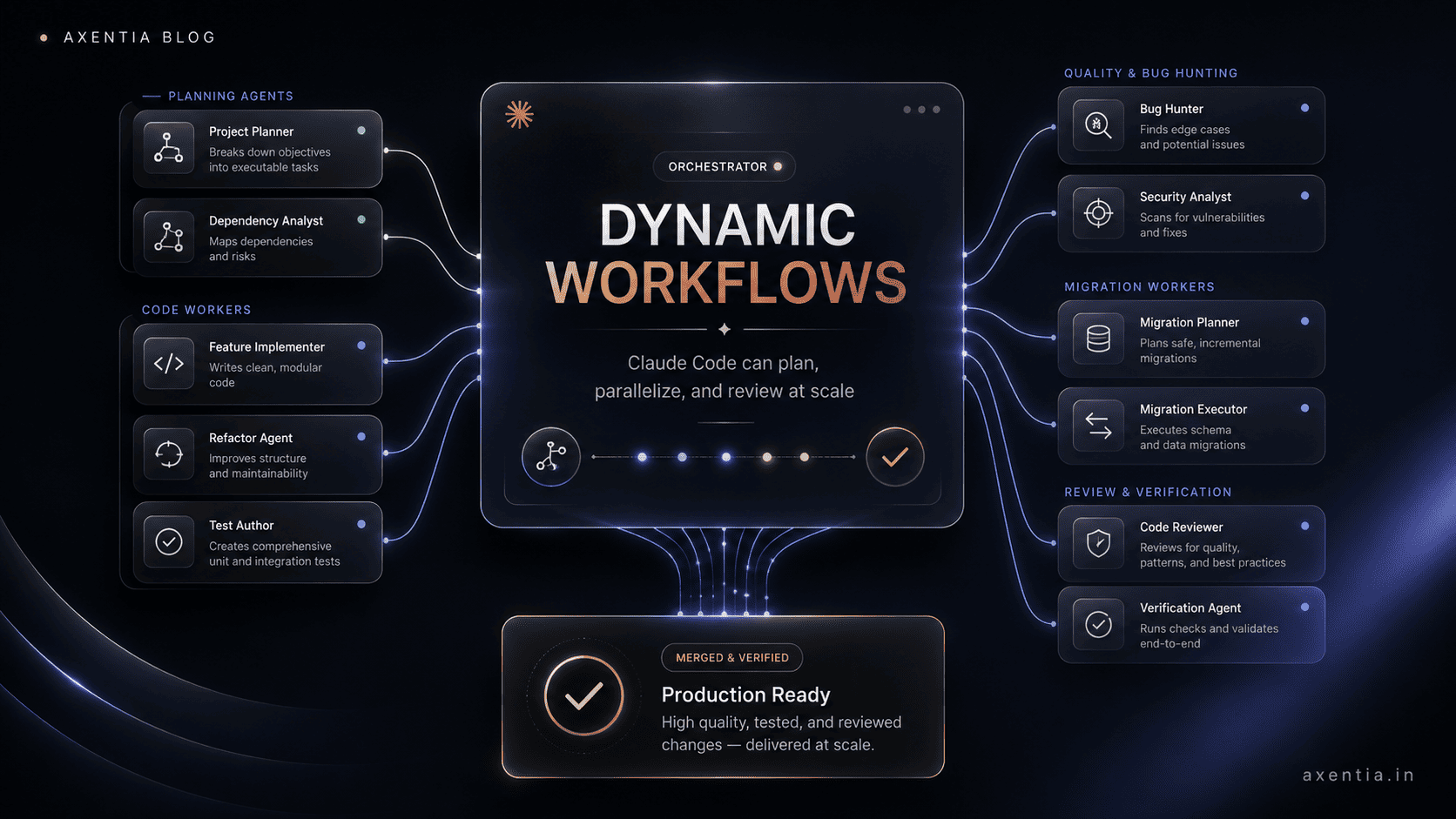 Claude Code Dynamic Workflows: What Founders Should Know - Blog post thumbnail