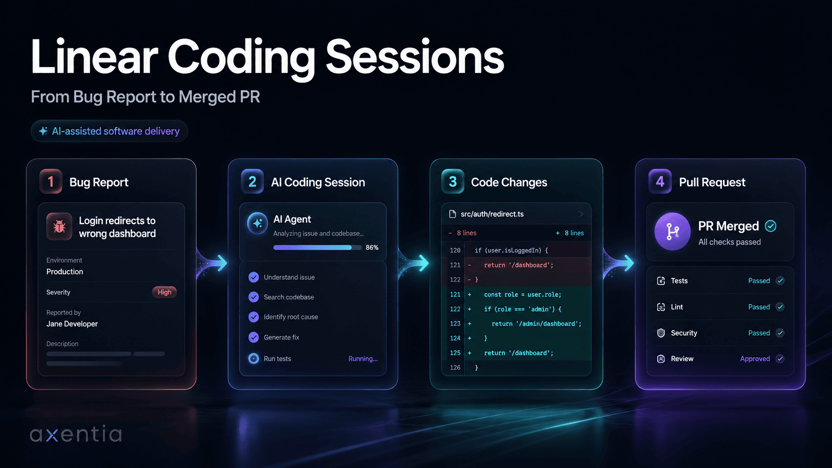 Linear Coding Sessions: From Bug Report to Merged PR - Blog post thumbnail