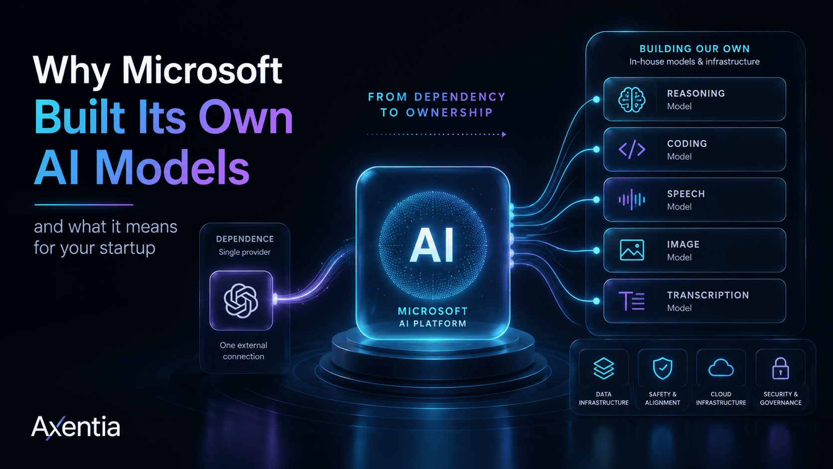 Microsoft MAI: The Vendor Lock-In Lesson for Founders - Blog post thumbnail
