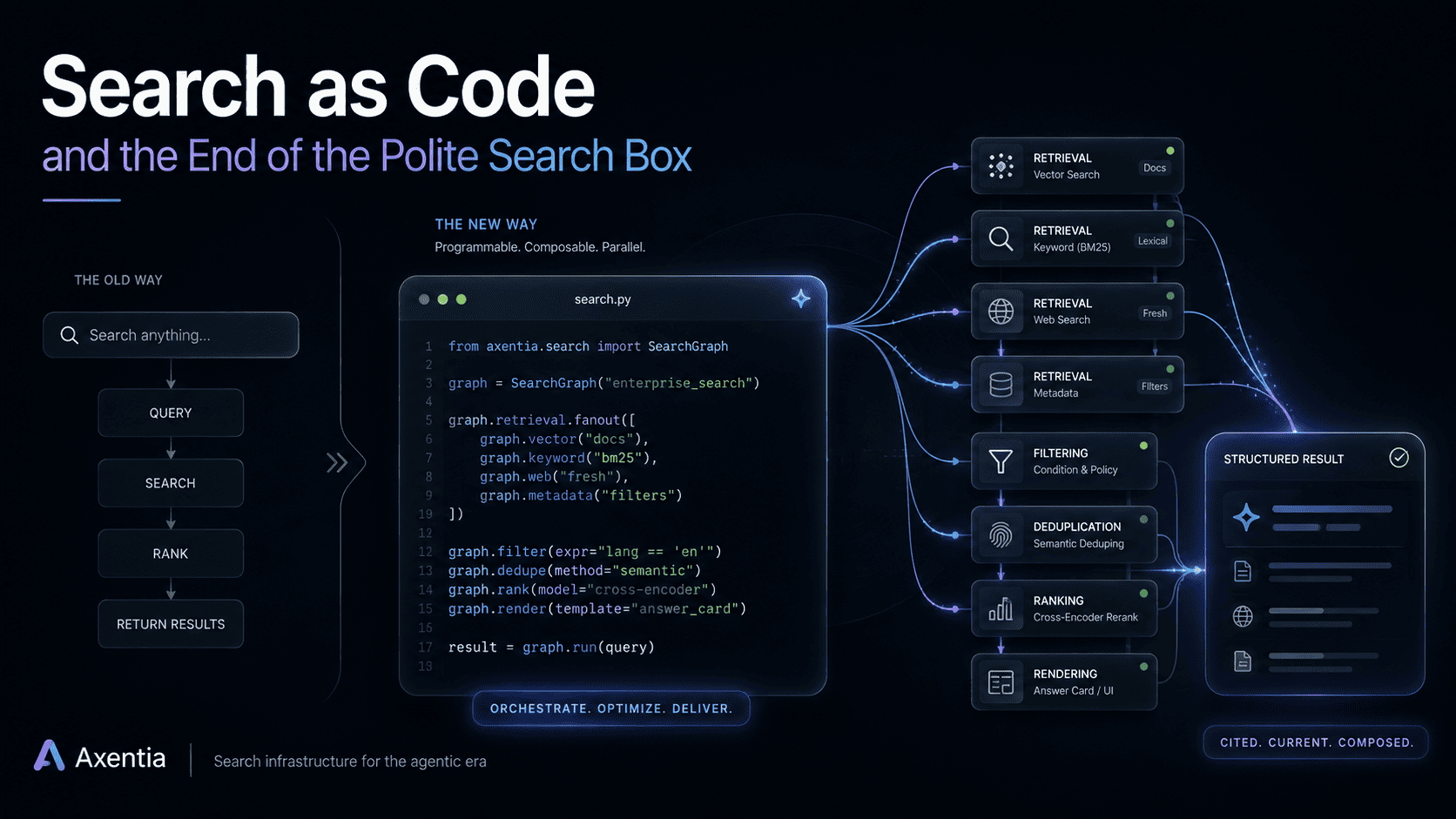 Search as Code: Perplexity's New Agent Search - Blog post thumbnail