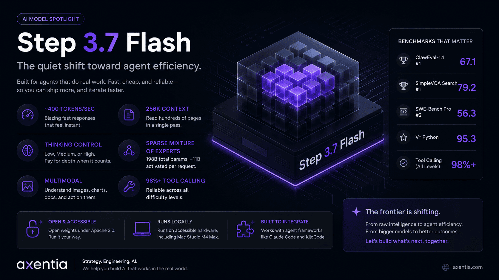 Step 3.7 Flash and the Shift to Agent Efficiency - Blog post thumbnail