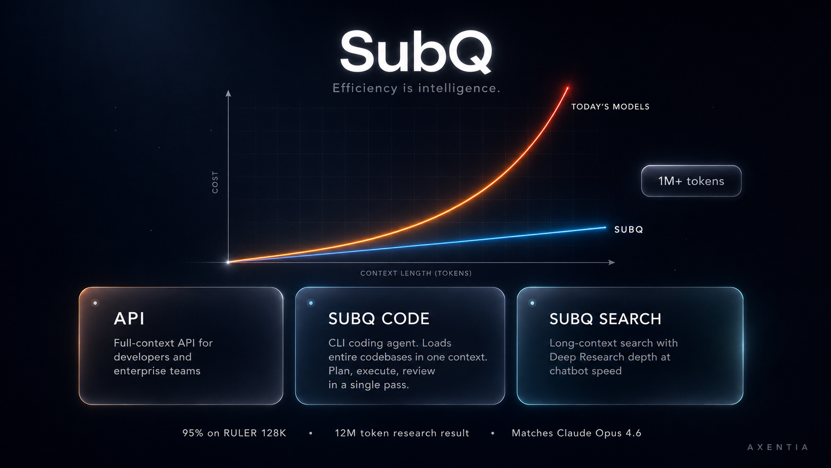 SubQ Explained: The Subquadratic LLM Changing AI Math - Blog post thumbnail