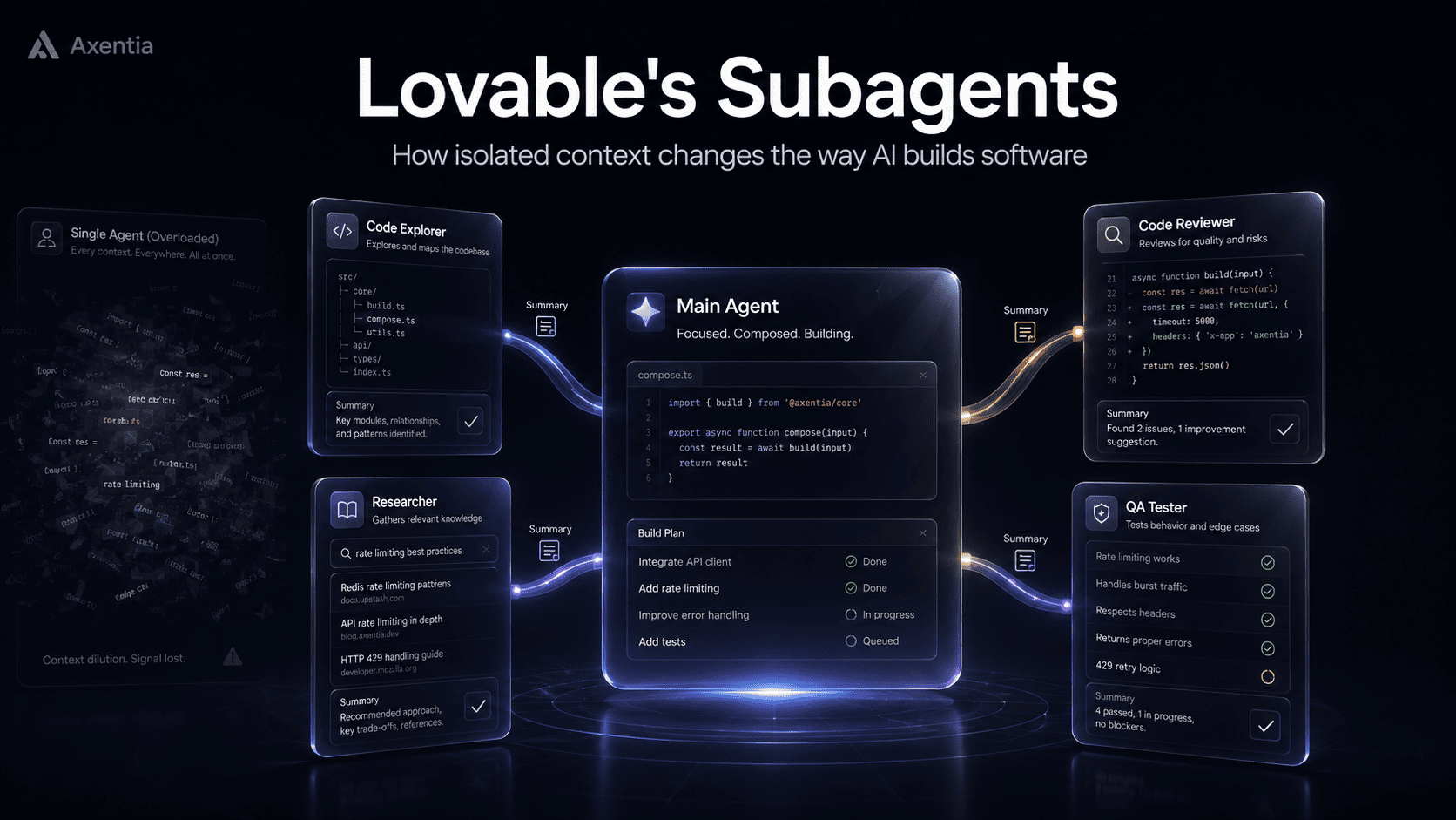 What Lovable's New Subagents Actually Do - Blog post thumbnail